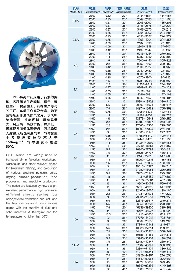 龍勤POG系列動(dòng)葉可調(diào)軸流風(fēng)機(jī)功率表