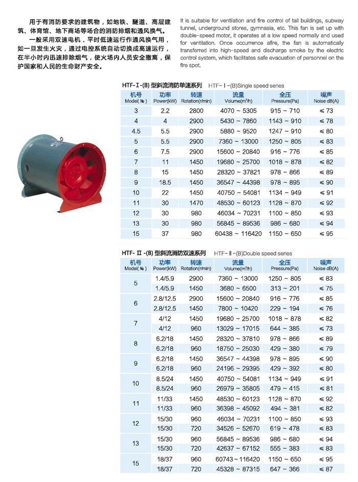 龍勤HTF(B)斜流消防風機技術(shù)參數(shù)