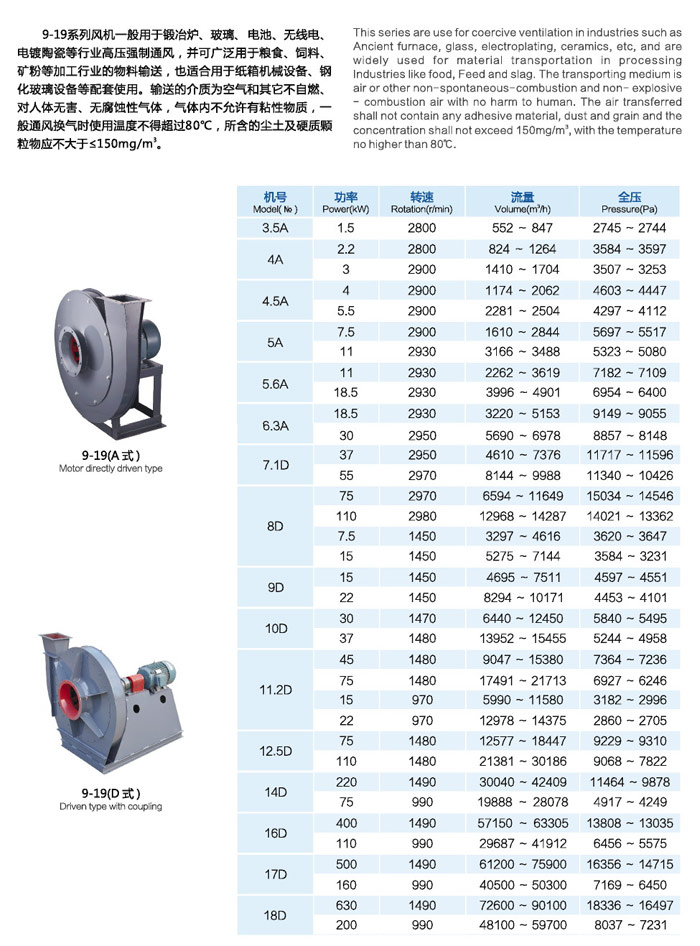 佰隆9-19系列高壓離心通風機功率型號表
